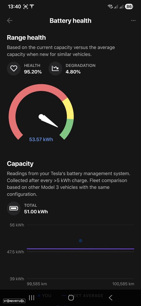 Tesla Model 3 Standard Range Plus RWD - 15