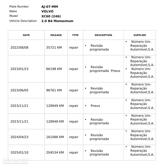 Volvo XC 60 2.0 B4 Momentum - 30
