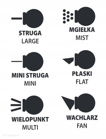 Zraszacz obrotowy 6-funkcyjny na aluminiowym kolcu - 5