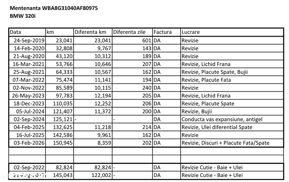 BMW Seria 3 320i AT - 21