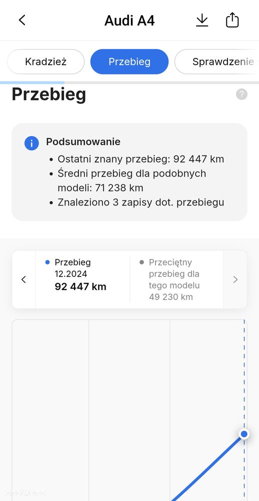 Audi A4 Avant 35 TFSI S tronic S line - 39