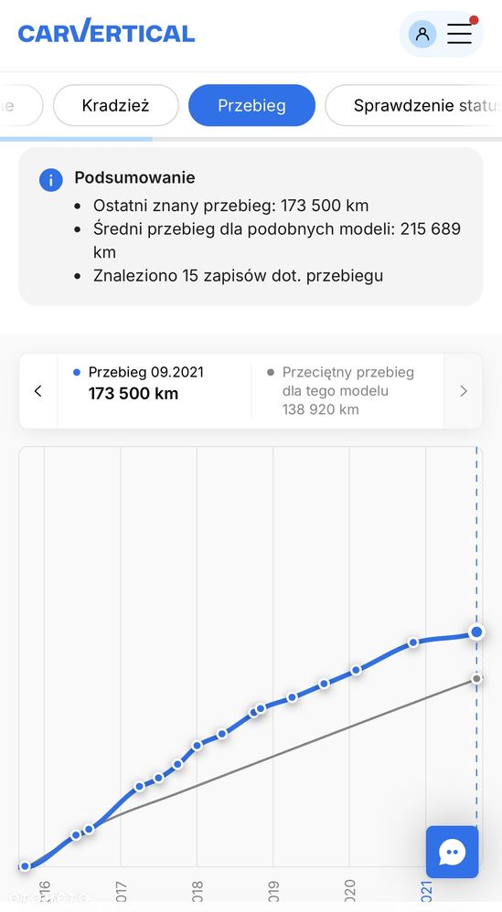 Audi A4 Allroad 2.0 TDI Quattro - 38