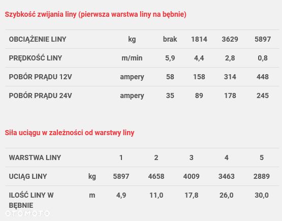 Wyciągarka elektryczna 6 ton wciągarka laweta 12V Dragon Winch 13000HD offroad - 15