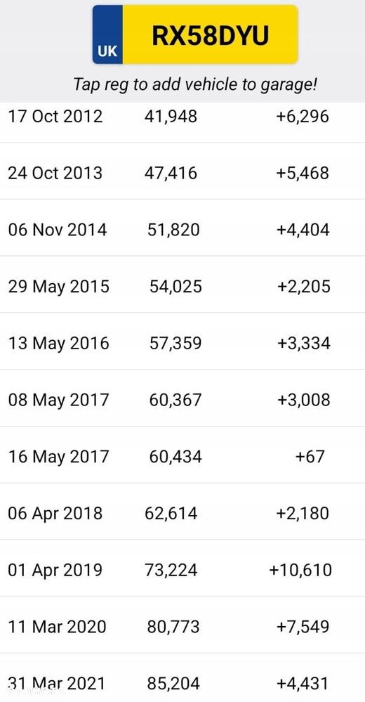 SILNIK Ssangyong Kyron 2.0 XDI 141KM 664950 D20DT - 2