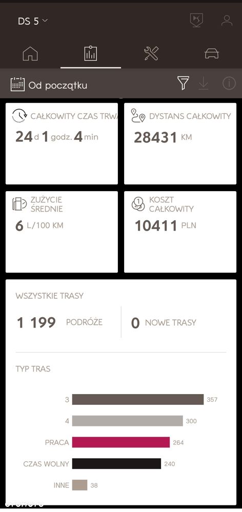 DS Automobiles DS 5 - 23