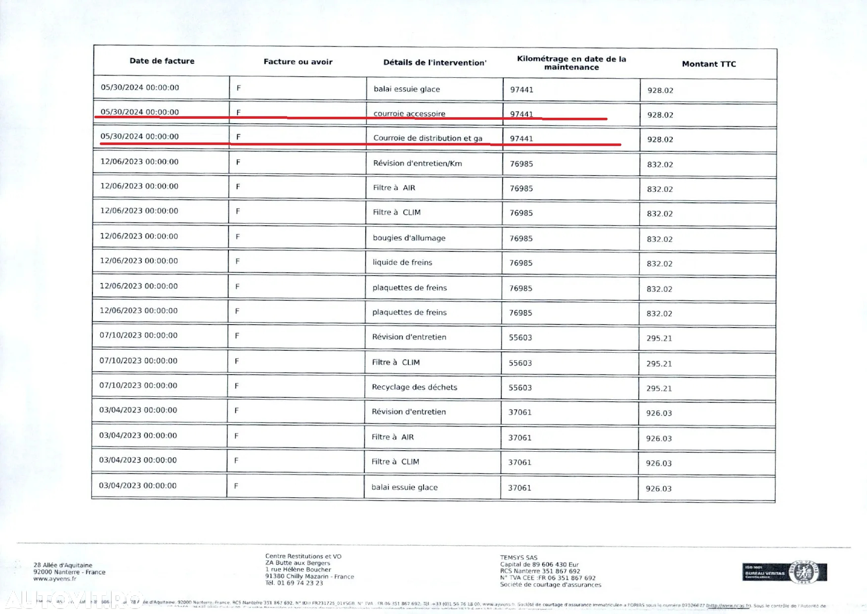 Peugeot 2008 PureTech 130 EAT8 Allure - 29