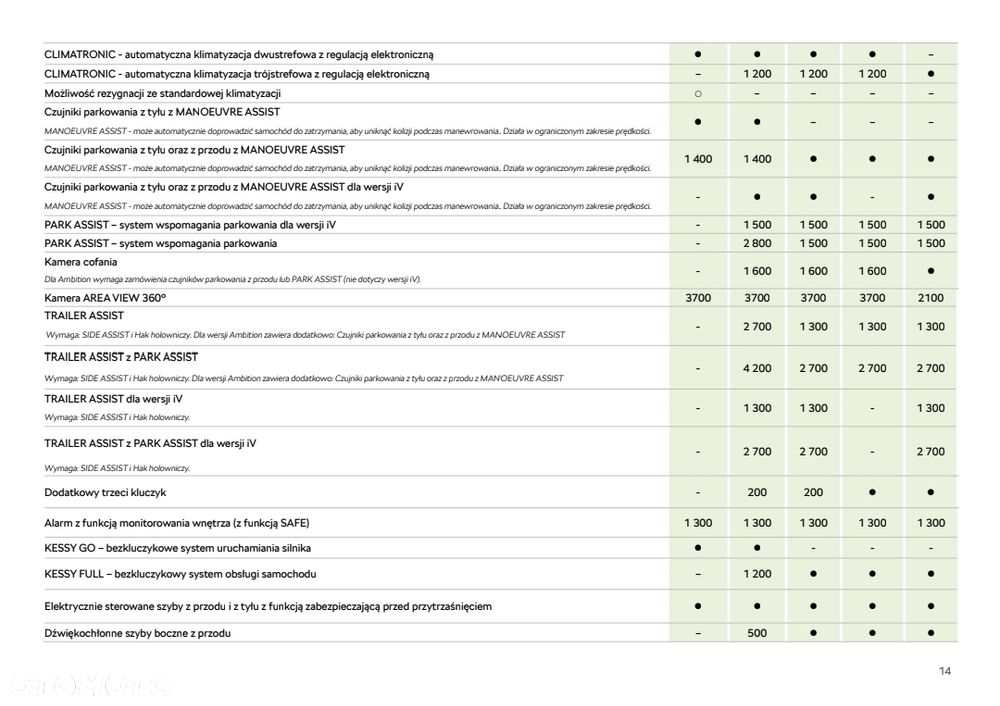 Skoda Superb 2.0 TDI SCR 4x4 L&K DSG - 16