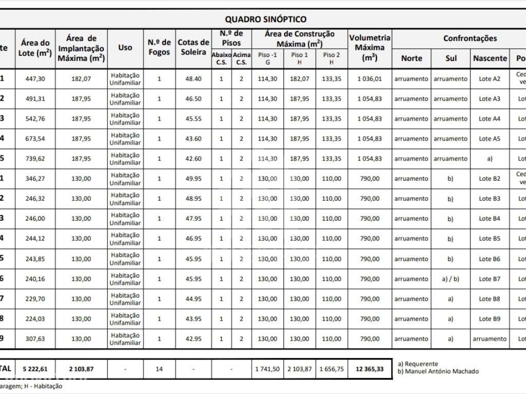 Venda de Lote de Gaveto em Águas Santas, Póvoa de Lanhoso - Grande imagem: 5/23