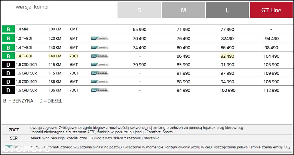 Kia Ceed 1.4 T-GDI L Business Line DCT - 35