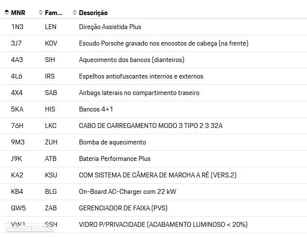 Porsche Taycan Bateria Performance Plus - 30