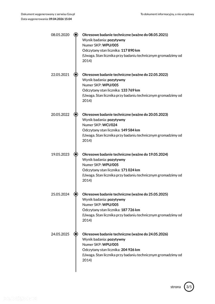 Peugeot 301 1.6 HDi Active - 20