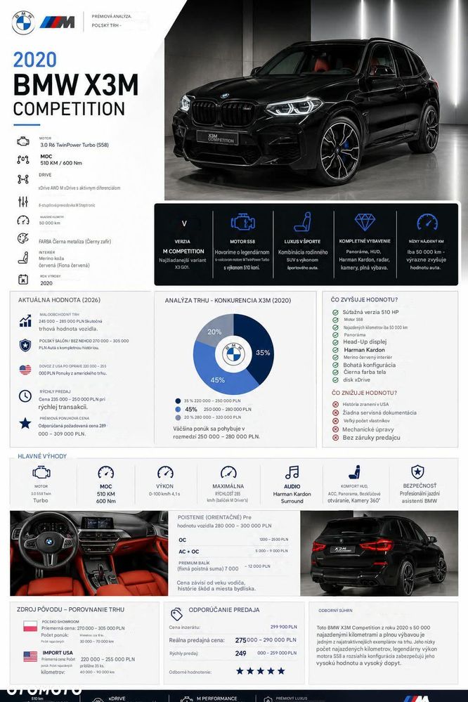 BMW X3 - 14