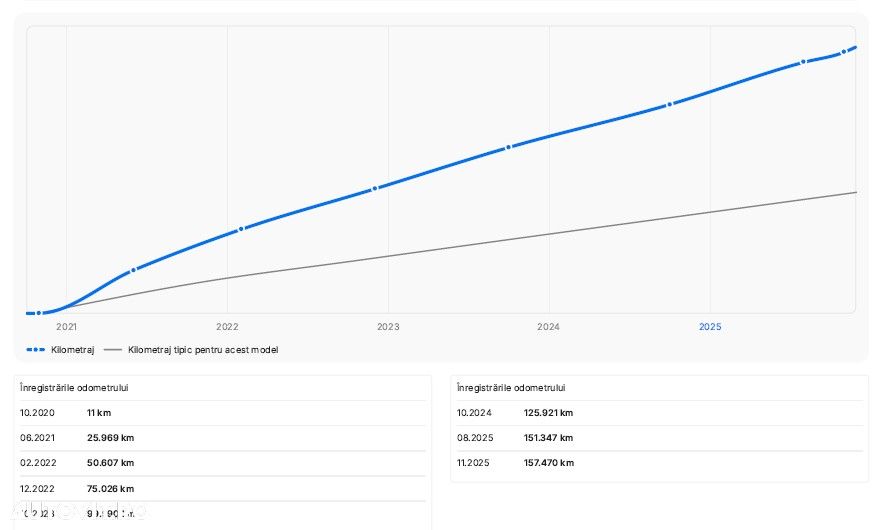 Mercedes-Benz CLA 180 7G-DCT - 39