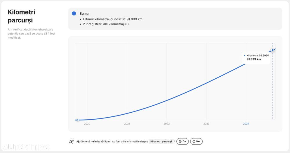 Lexus UX 250h (E-FOUR) Executive Line - 30