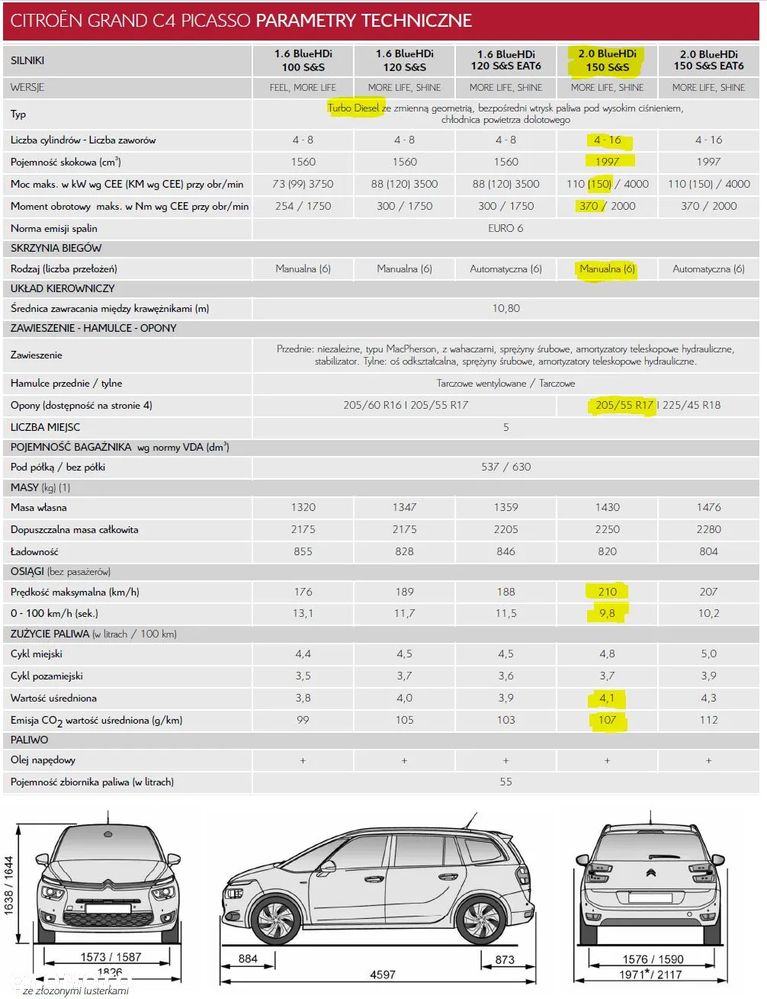 Citroën C4 Grand Picasso 2.0 BlueHDi MoreLife S&S - 40