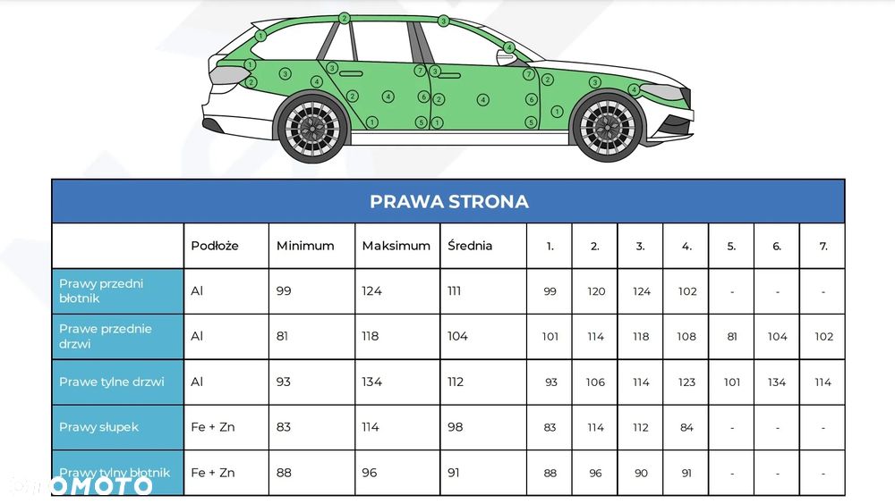 BMW Seria 5 520d xDrive M Sport sport - 22