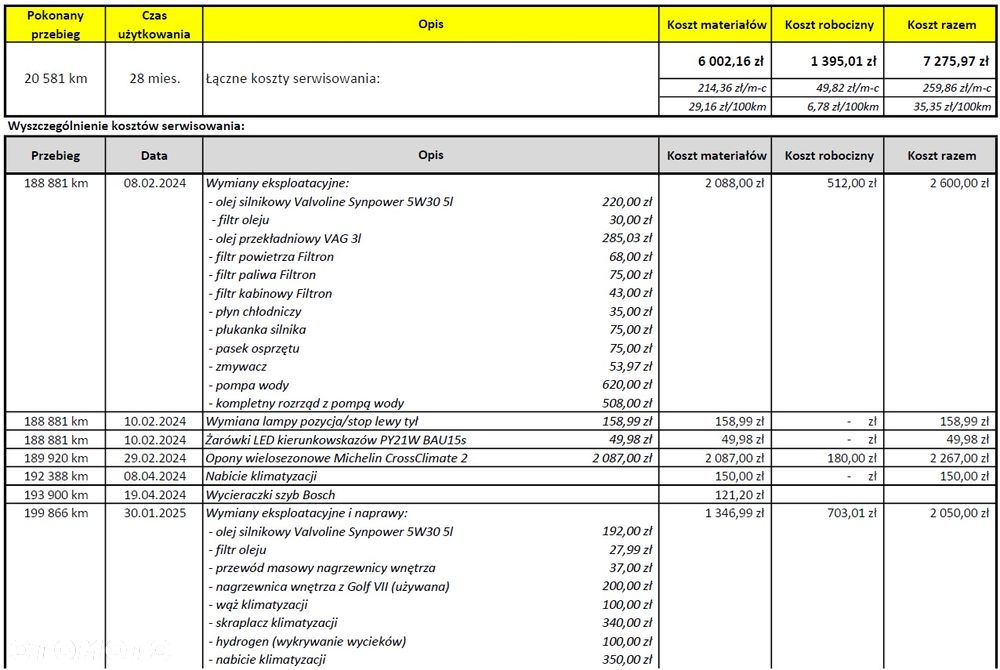 Seat Leon 2.0 TDI FR S&S - 39
