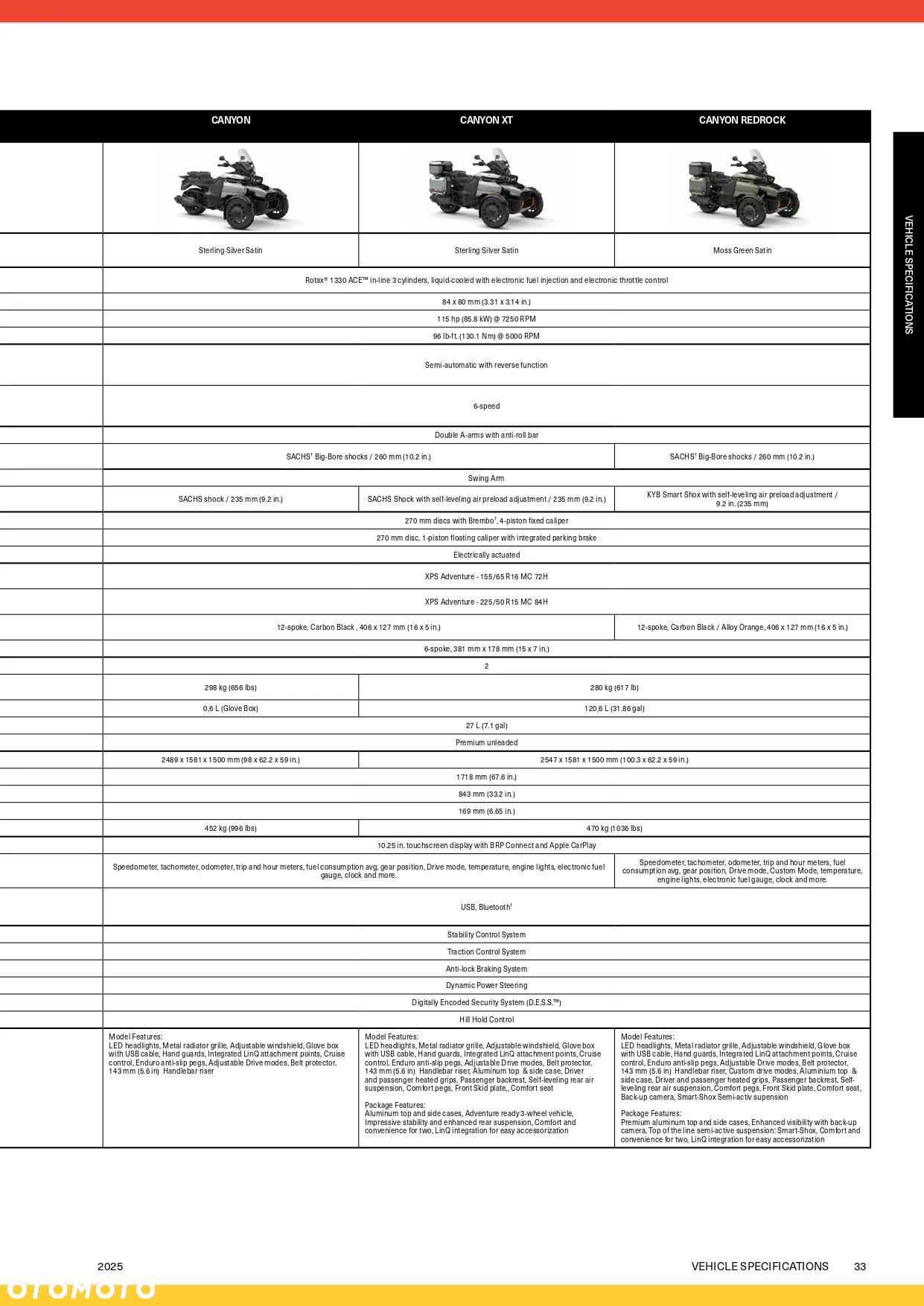 Can-Am Spyder - 15
