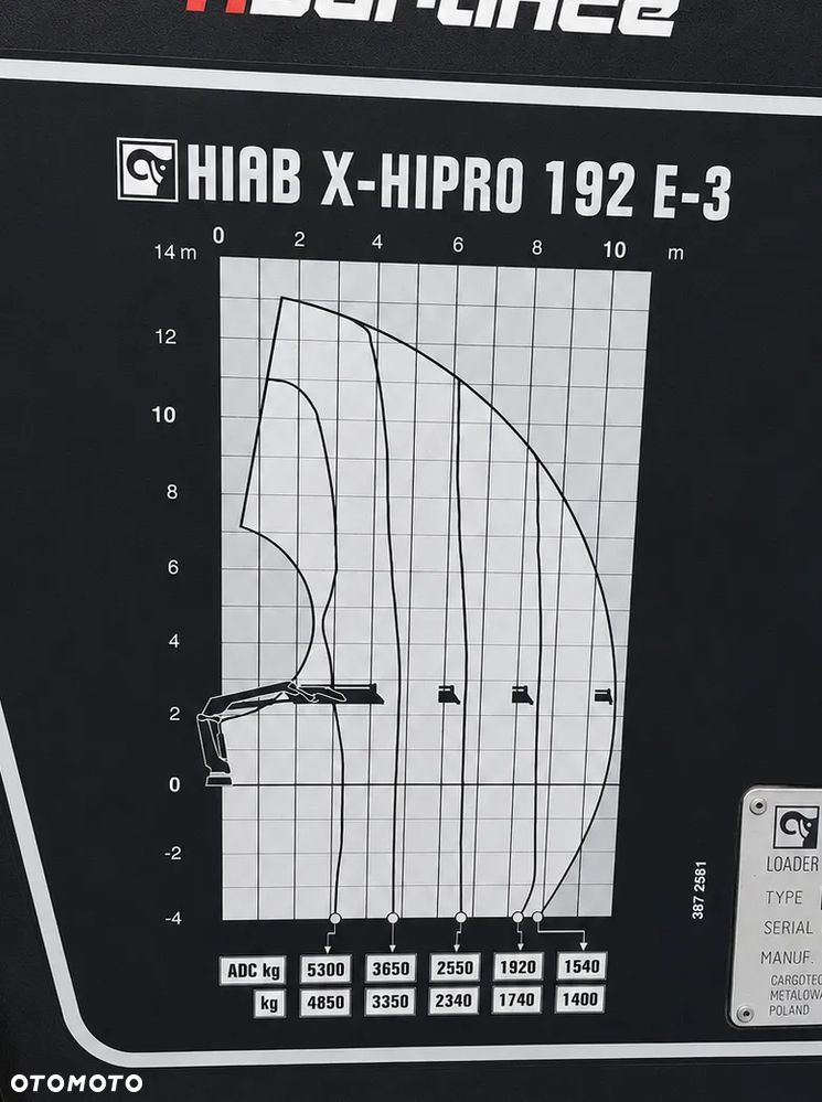 HDS dźwig Hiab X Hipro 192 radio Palfinger Fassi - 13
