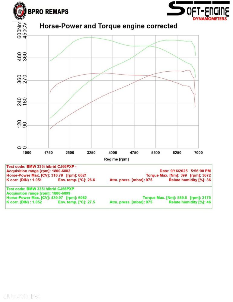 BMW Seria 3 ActiveHybrid Aut. Sport Line - 13