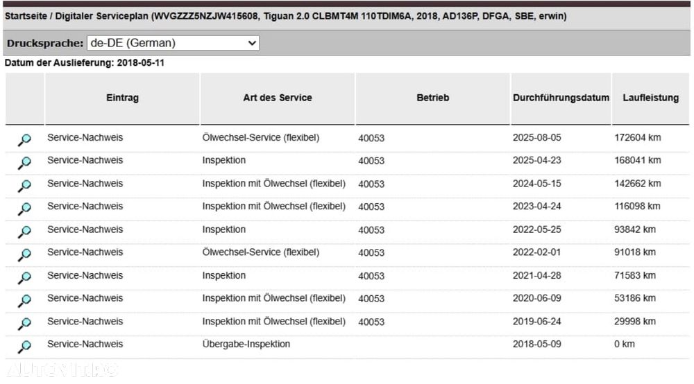 Volkswagen Tiguan 2.0 TDI SCR (BlueMotion Technology) Trendline - 31