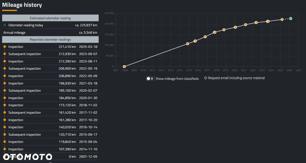 Renault Trafic II L2H1 - 36