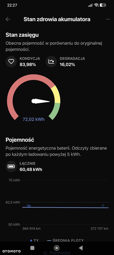 Tesla Model S - 18