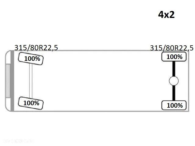 Scania P250 * WYWROTKA 4,75m + HMF 635 K2 + PILOT * STAN BDB - 16