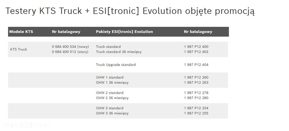 Kts 560 doip Sda tylko 9700 brutto Lub kup kts+pakiet Esi i odbierz Lenovo - 9