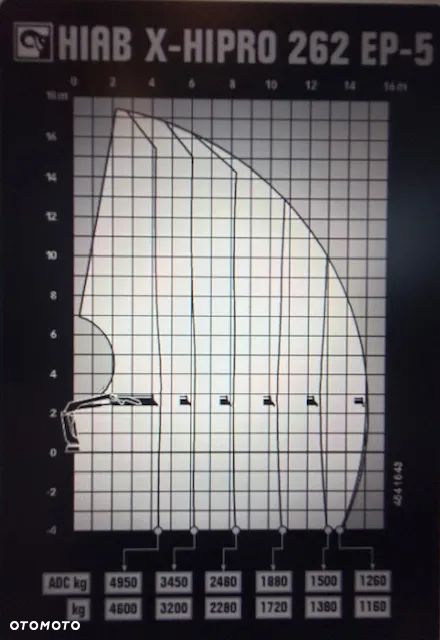 Inny HIAB X-HIPRO 262 EP-5 2019r Super Stan - 4