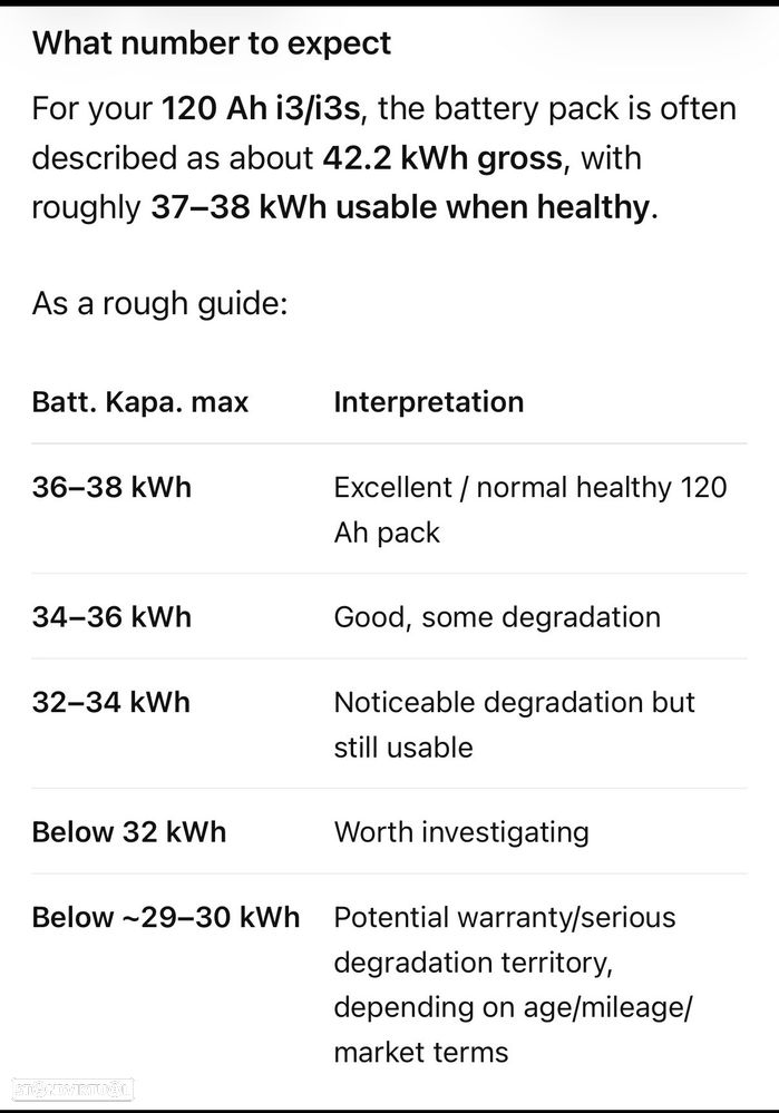 BMW i3 s 120Ah - 25