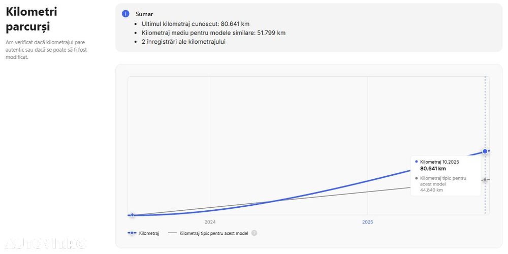 Nissan Qashqai 1.3 DIG-T MHEV Xtronic Acenta - 31