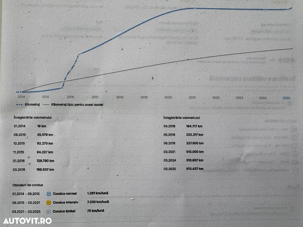 Mercedes-Benz Sprinter (BlueTec) 906.255 BlueEFFICIENCY - 34