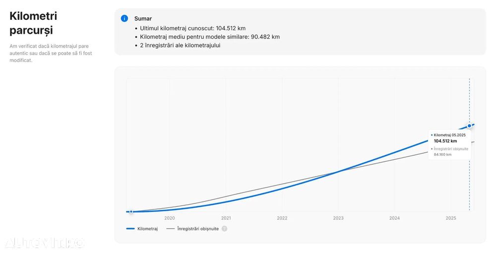 Toyota Corolla 1.8 HSD TS Dynamic - 31