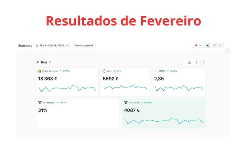 Venda de E-Negócio Online | +110.000$ Faturados | Lucro de 3123€/mês. - Grande imagem: 5/9
