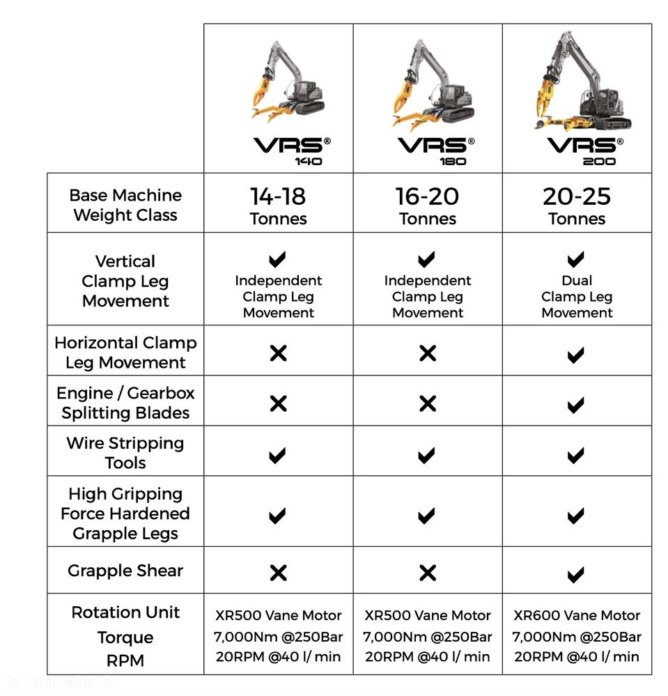 Inny VRS Powerhand 200 - 5