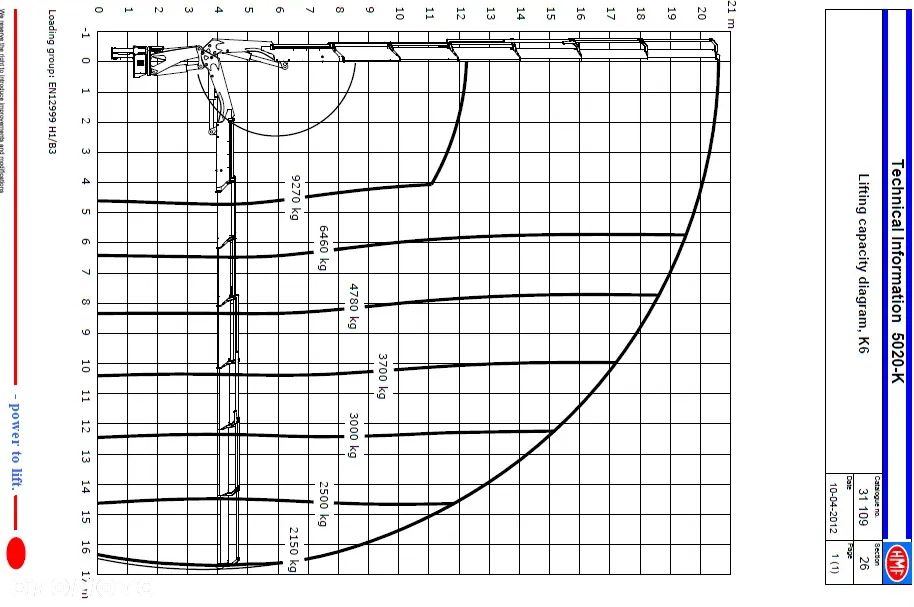 MAN FE 310A - 8