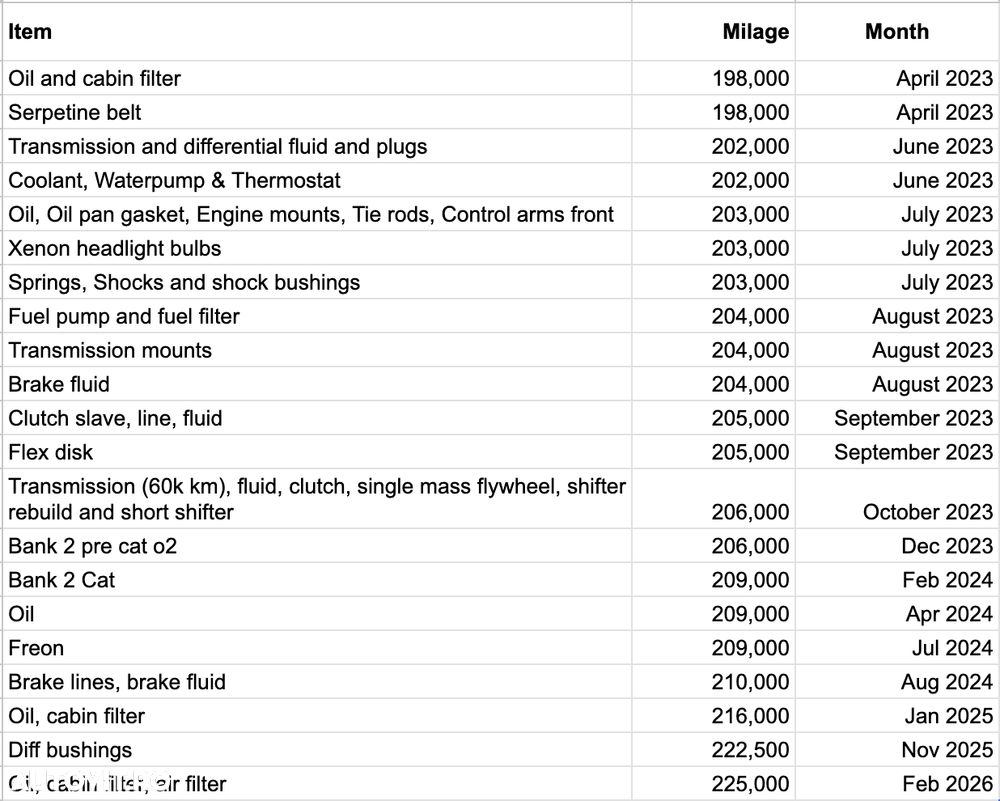 BMW Seria 3 325i - 22
