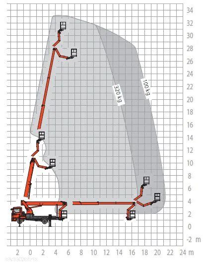 MAN Podnośnik Koszowy Zwyżka Ruthman T330 33 metry  DmC 7500KG! 21 w bok! UDT! Jak Wumag Gsr Multitel Euro 6!!! - 37