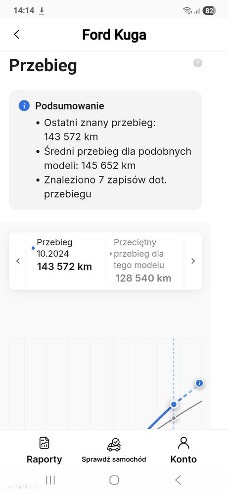 Ford Kuga 2.0 TDCi 2x4 Business Edition - 36