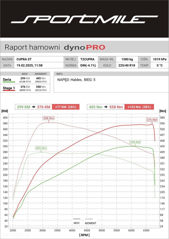 Seat Leon 2.0 TSI Cupra S&S 4Drive DSG - 17