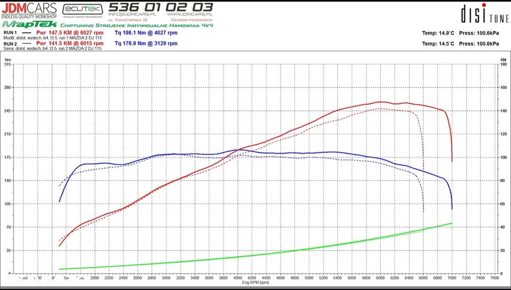 Mazda 2 1.5 Skypassion i-ELoop - 24