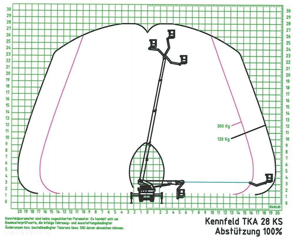 MAN Podnośnik Koszowy Zwyżka 28 Metrów Bison Wumag 20 w Bok UDT Import Niemcy jak Ruthmann GSR - 36