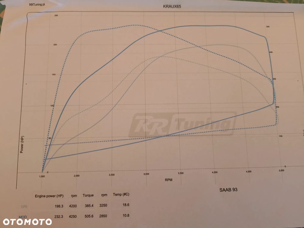 Saab 9-3 1.9TTiD PF FWD Euro5 - 36