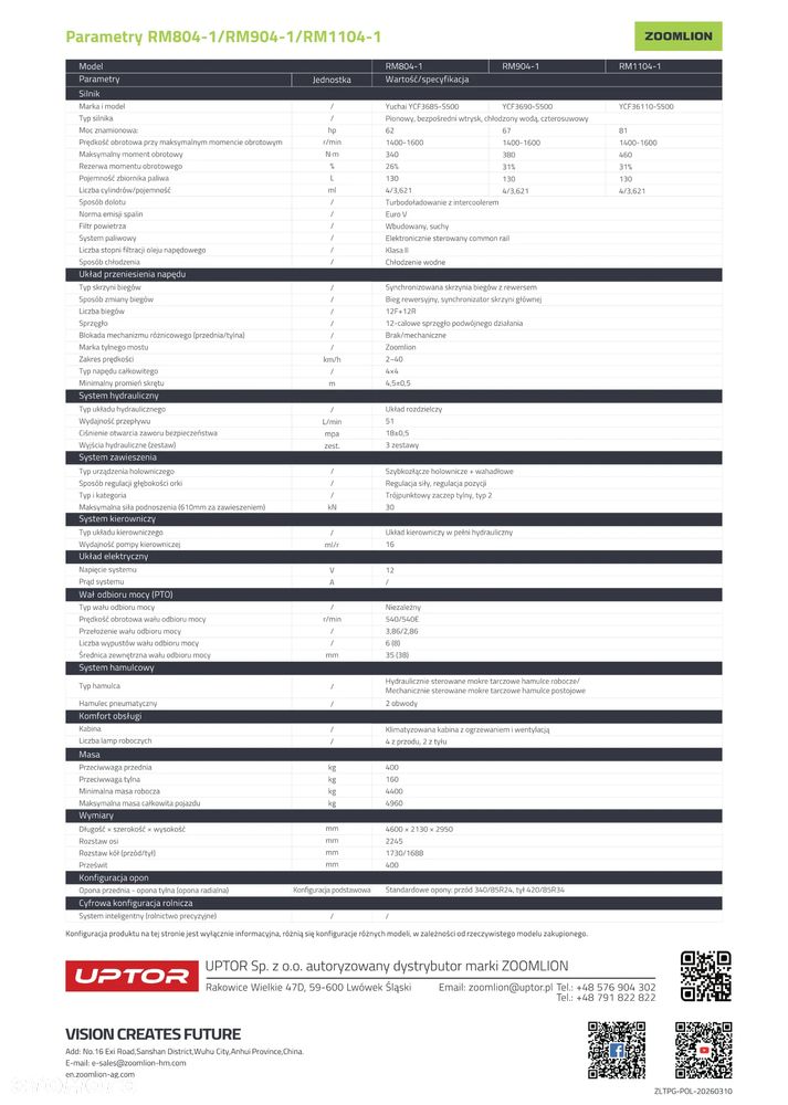 Inny Zoomlion RM804 - 3