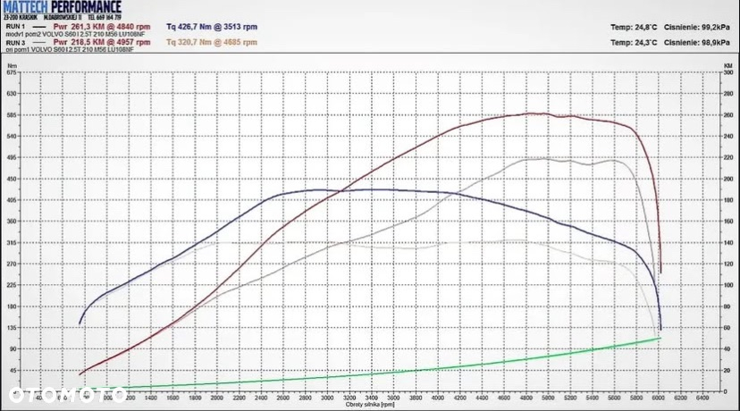 Volvo S60 2.5T Summum - 16