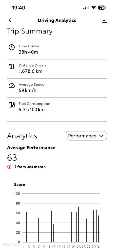 Toyota Yaris - 17
