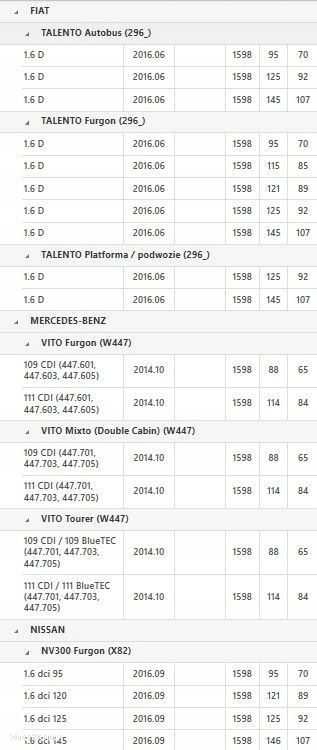 KOŁO DWUMASOWE 415101610 - 3