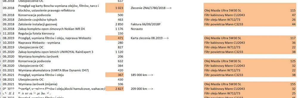 Mazda 6 1.8 Active - 6