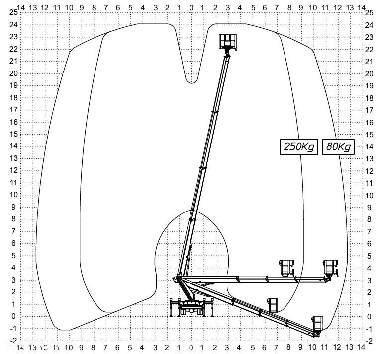 Iveco Podnośnik Koszowy 24 Metry 15 w Bok Multitel Mt240 Zwyżka Tylko 17 tys Km !!  UDT jak Wumag Ruthmann GSR - 7